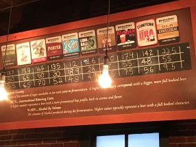 Good beer at $3.75 for a happy-hour pint....