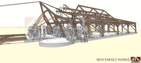 New Energy Works Website