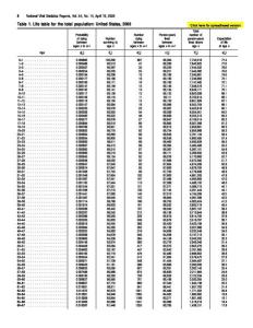 Public Domain - Wikimedia Commons https://en.wikipedia.org/wiki/File:Excerpt_from_CDC_2003_Table_1.pdf) From the Center for Disease Control and Prevention - a branch of the US Department of Health and Human Services